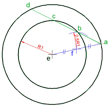 حل المسألة: رسم قاطع لدائرتين متحدين بالمركز