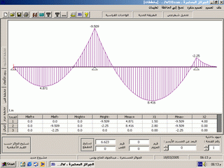 نافذة التحليل الإنشائي - تبويب مغلف العزم